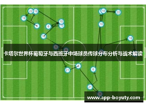 卡塔尔世界杯葡萄牙与西班牙中场球员传球分布分析与战术解读 卡塔尔世界杯葡萄牙与西班牙中场球员传球分布分析与战术解读