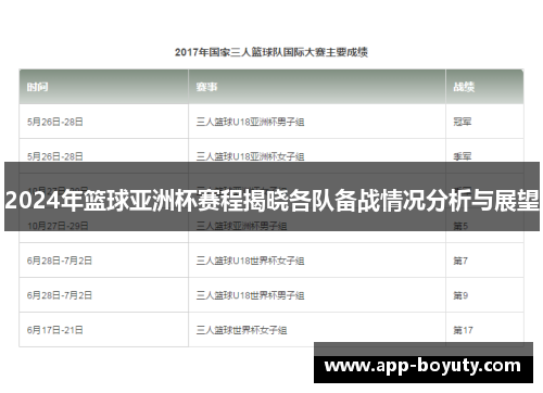 2024年篮球亚洲杯赛程揭晓各队备战情况分析与展望