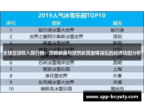 全球足球收入排行榜:顶级联赛与球员薪资激增背后的经济动因分析 全球足球收入排行榜:顶级联赛与球员薪资激增背后的经济动因分析