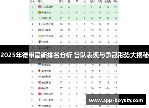2025年德甲最新排名分析 各队表现与争冠形势大揭秘 2025年德甲最新排名分析 各队表现与争冠形势大揭秘