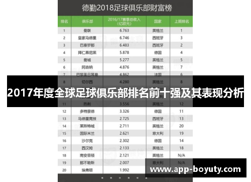 2017年度全球足球俱乐部排名前十强及其表现分析 2017年度全球足球俱乐部排名前十强及其表现分析