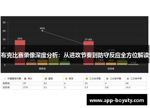 布克比赛录像深度分析：从进攻节奏到防守反应全方位解读