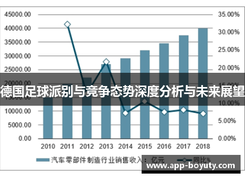 德国足球派别与竞争态势深度分析与未来展望