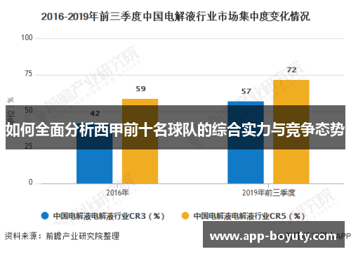 如何全面分析西甲前十名球队的综合实力与竞争态势 如何全面分析西甲前十名球队的综合实力与竞争态势