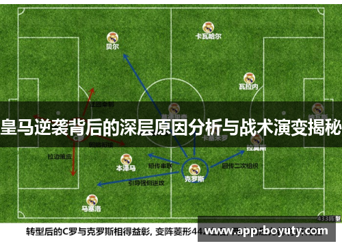 皇马逆袭背后的深层原因分析与战术演变揭秘 皇马逆袭背后的深层原因分析与战术演变揭秘