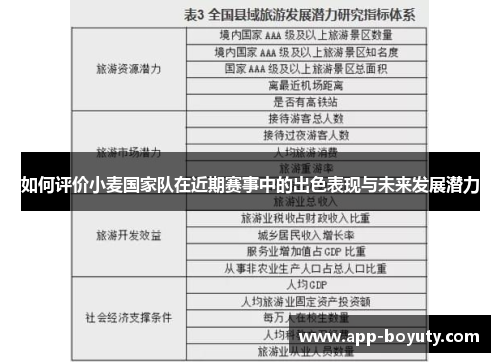 如何评价小麦国家队在近期赛事中的出色表现与未来发展潜力 如何评价小麦国家队在近期赛事中的出色表现与未来发展潜力