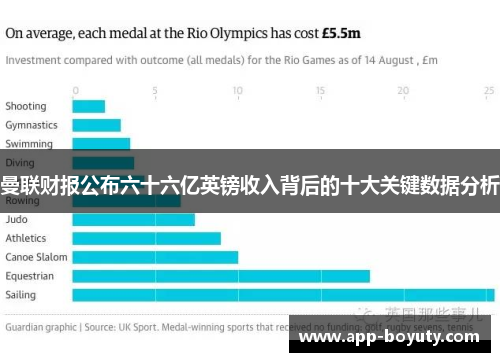 曼联财报公布六十六亿英镑收入背后的十大关键数据分析 曼联财报公布六十六亿英镑收入背后的十大关键数据分析
