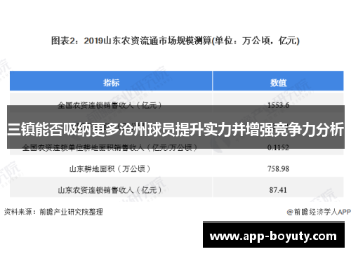 三镇能否吸纳更多沧州球员提升实力并增强竞争力分析 三镇能否吸纳更多沧州球员提升实力并增强竞争力分析