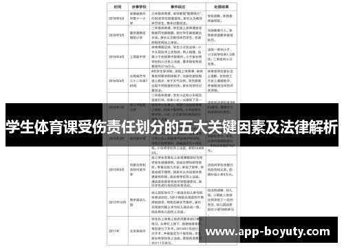 学生体育课受伤责任划分的五大关键因素及法律解析 学生体育课受伤责任划分的五大关键因素及法律解析