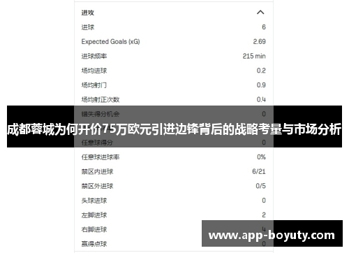 成都蓉城为何开价75万欧元引进边锋背后的战略考量与市场分析 成都蓉城为何开价75万欧元引进边锋背后的战略考量与市场分析