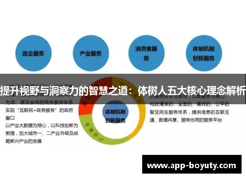 提升视野与洞察力的智慧之道：体树人五大核心理念解析
