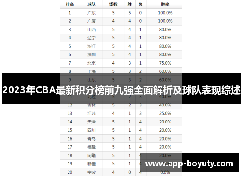2023年CBA最新积分榜前九强全面解析及球队表现综述