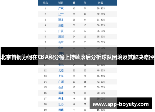 北京首钢为何在CBA积分榜上持续落后分析球队困境及其解决路径