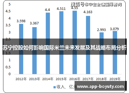 苏宁控股如何影响国际米兰未来发展及其战略布局分析