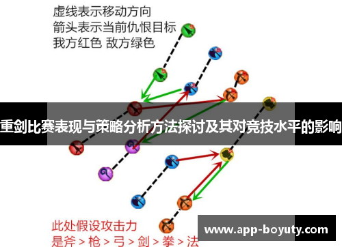 重剑比赛表现与策略分析方法探讨及其对竞技水平的影响