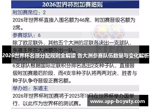 2026世界杯名额分配规则全解读 各大洲参赛队伍数量与变化解析 2026世界杯名额分配规则全解读 各大洲参赛队伍数量与变化解析