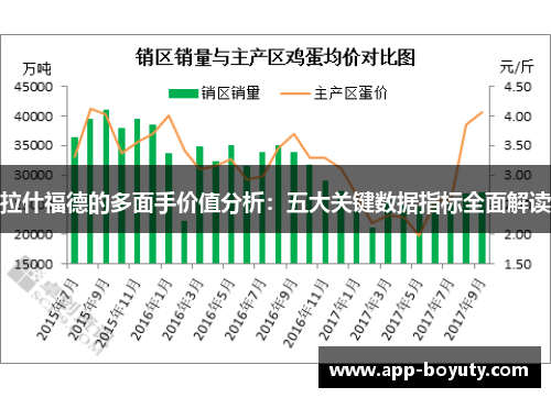 拉什福德的多面手价值分析:五大关键数据指标全面解读 拉什福德的多面手价值分析:五大关键数据指标全面解读