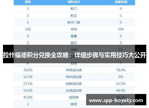 拉什福德积分兑换全攻略:详细步骤与实用技巧大公开 拉什福德积分兑换全攻略:详细步骤与实用技巧大公开